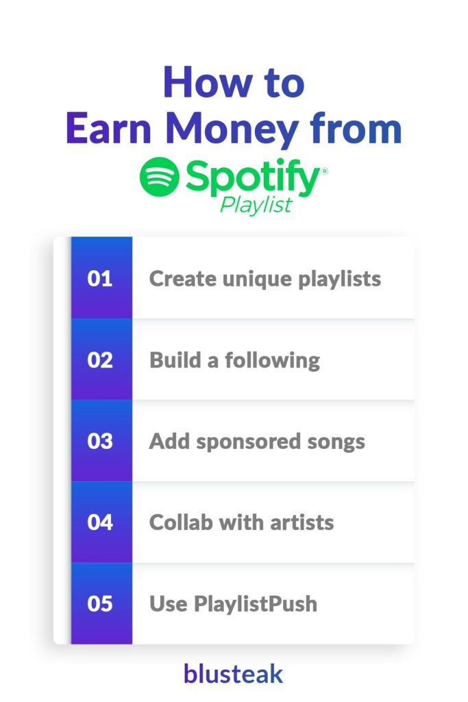 How to earn money from Spotify playlist