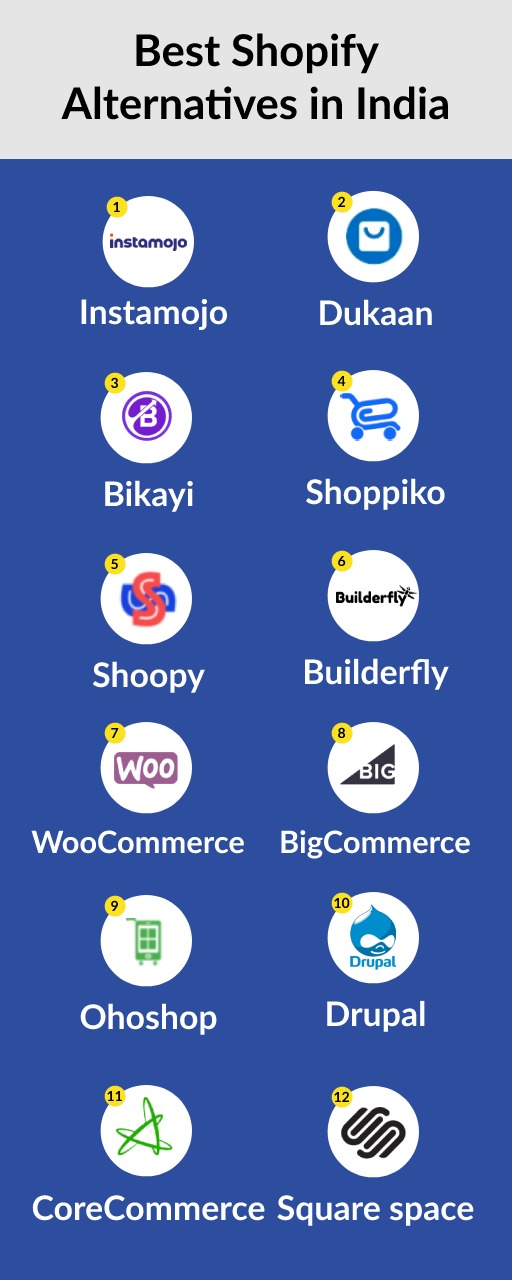 Ecommerce platforms in India