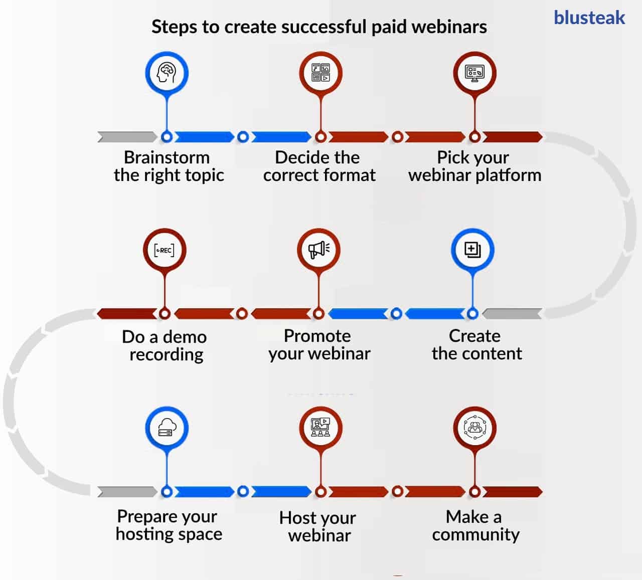 How to Create Effective Paid Webinars