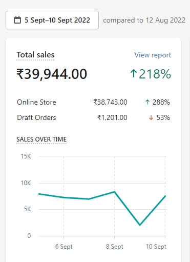 Return of 10.65 For Every Rupee Spent for an Ayurvedic Brand