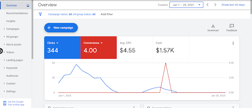 A 20x Growth in Leads with Tiny, Little Google Ad Tweaks
