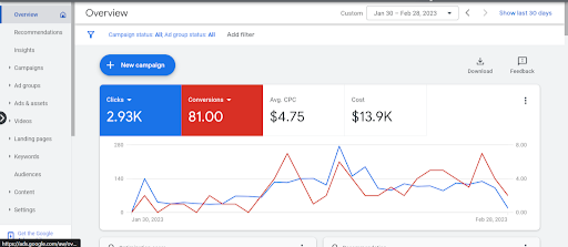 A 20x Growth in Leads with Tiny, Little Google Ad Tweaks