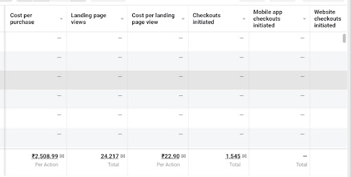 Reduced Acquisition Cost by 36% for an e-Learning Platform