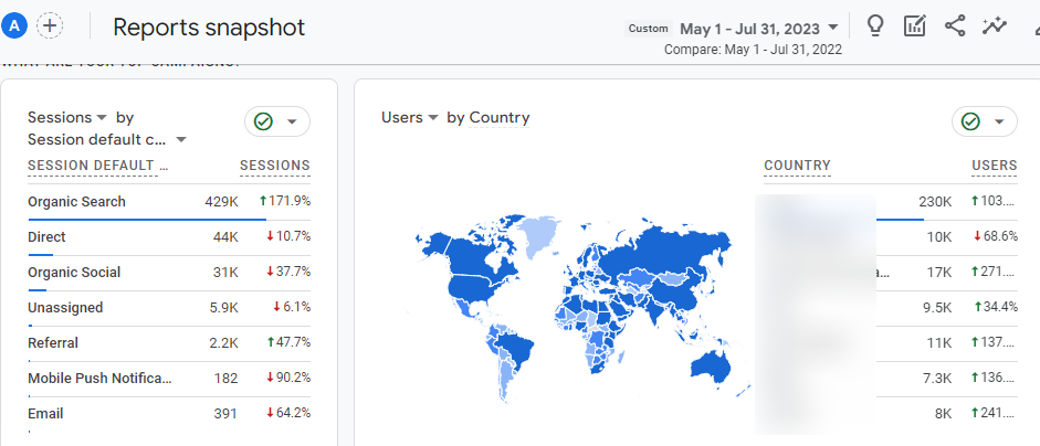 SEO Became the Top Acquisition Channel for this eCommerce Store