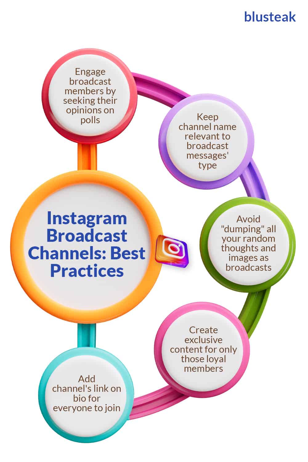 Instagram Broadcast Channels guide infographics