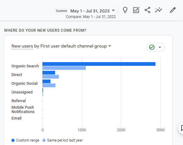 SEO success- pharmacy brand