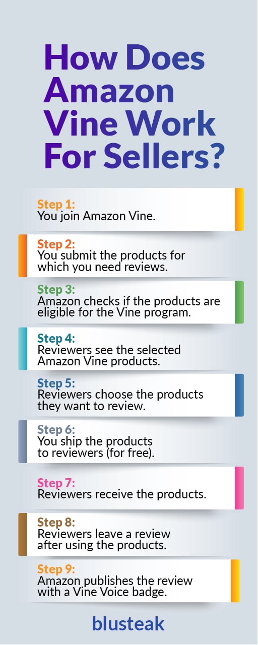 How does Amazon Vine work?