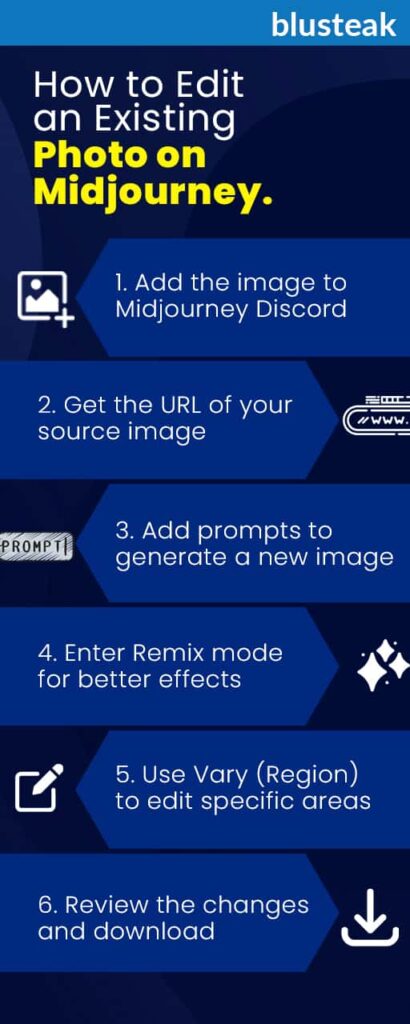 Steps to upload and edit your image with Midjourney AI