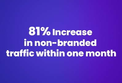 81% Increase Through Strategic Use of Competitive Non-Branded Keywords