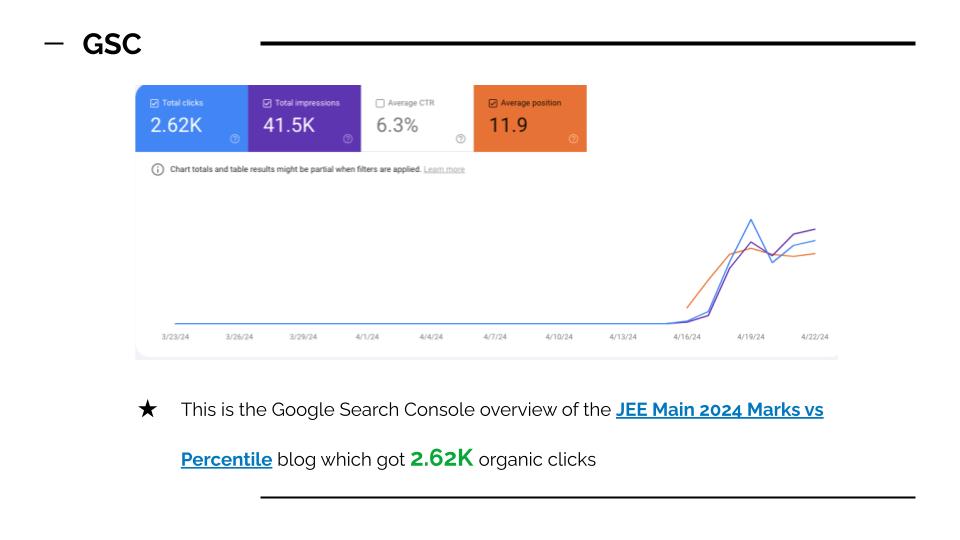 81% Increase Through Strategic Use of Competitive Non-Branded Keywords