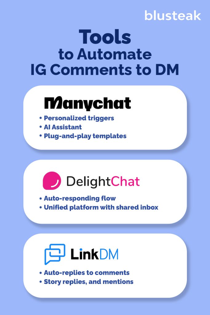 Tools to automate Instagram(IG) comments to DM - Instagram DM Automation