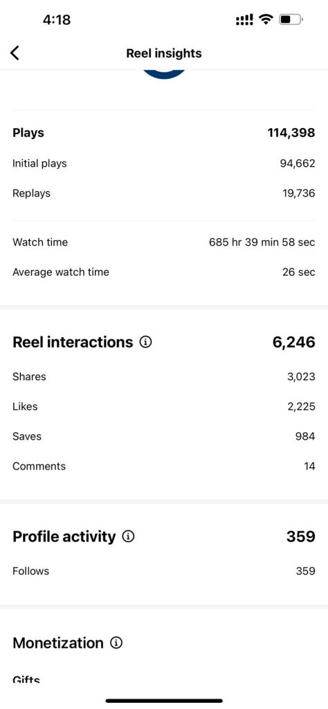 Ubon Instagram Reels Insights - Reel Interaction - Strategic Mass influencer campaign.jpg