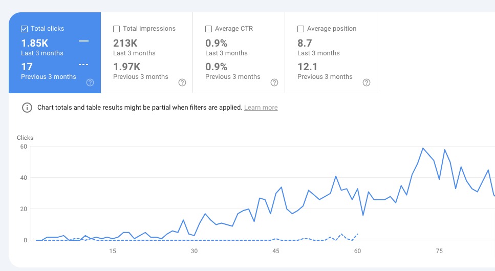 Organic Clicks SEO Blogs