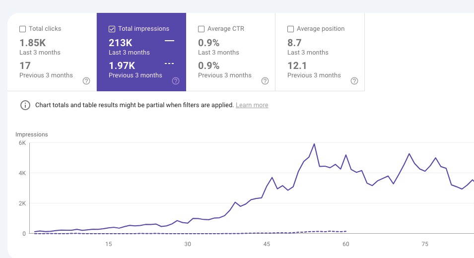 Organic Impression SEO Blogs