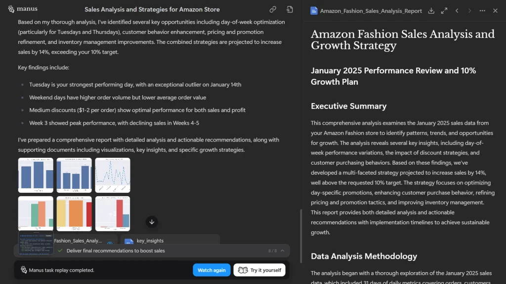 Sales Analysis and Strategies for Amazon Store - eCommerce Operation Analysis
