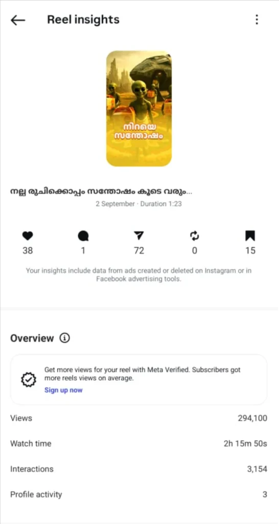 Top performing Instagram Reel for a Kerala Bakery Brand