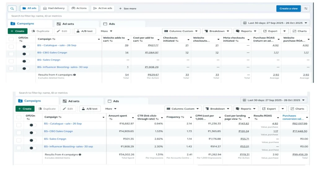 Turning a New Meta Ad Account Into a 6.09 ROAS Revenue Engine for Baby Formula Brand