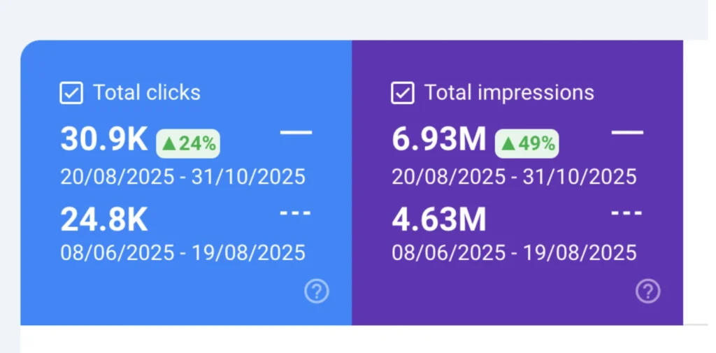 Non-Branded Clicks Increase