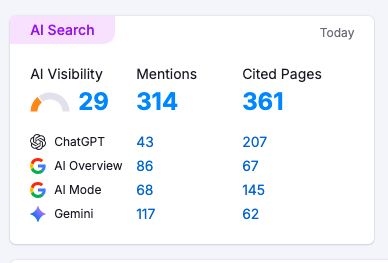 After Blusteak's Generative Engine Optimization implementations for Mother and Baby Care Brand