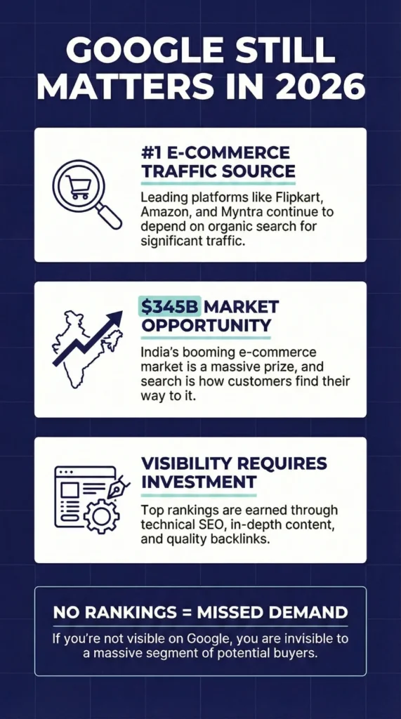 Google SEO still Matters in 2026