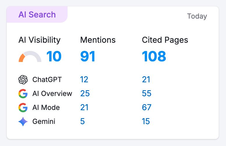 Mother and Baby care GEO status before Blusteak started the work