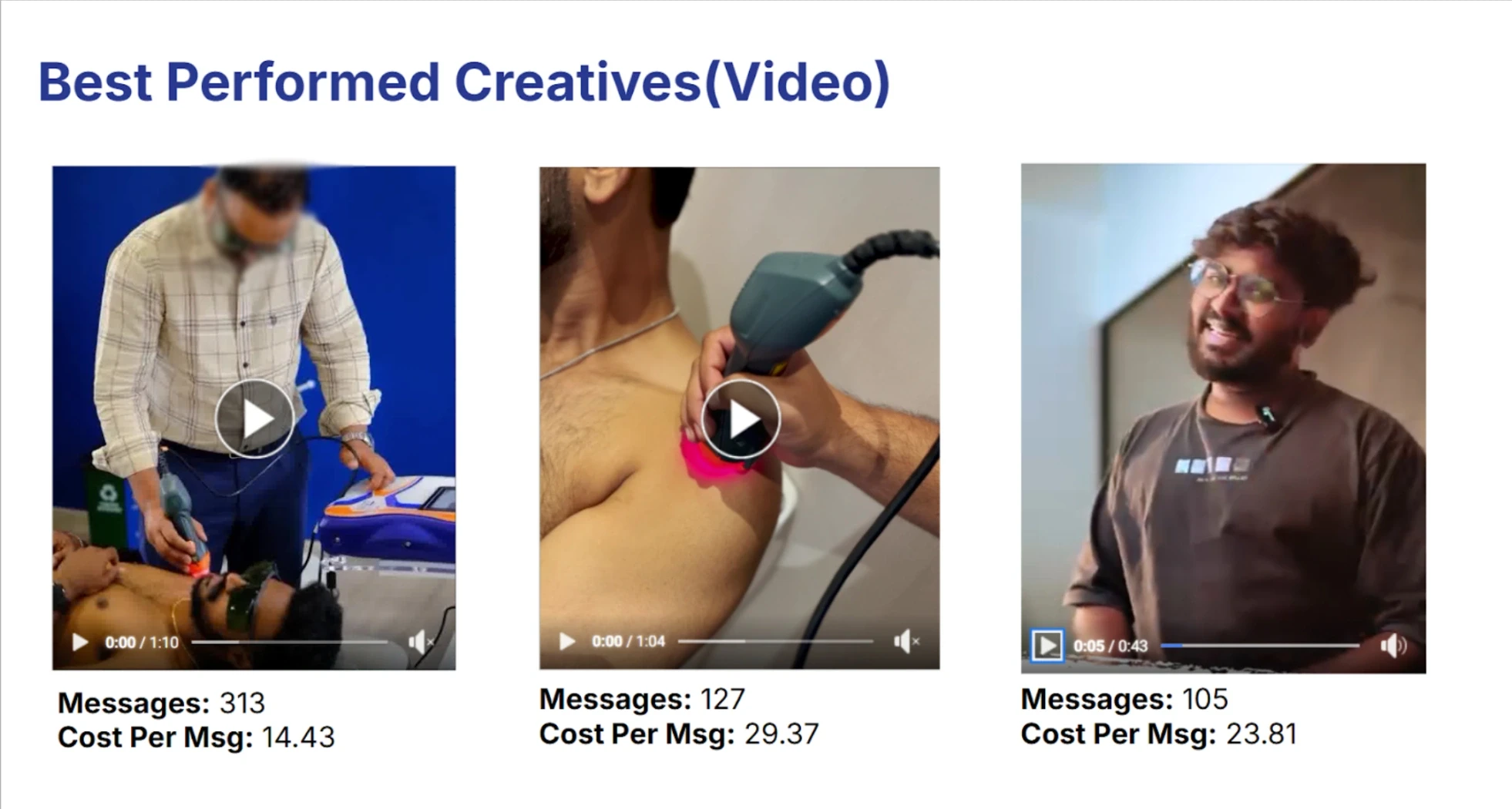 Best Video Creatives for performance Marketing for physiotherapy business