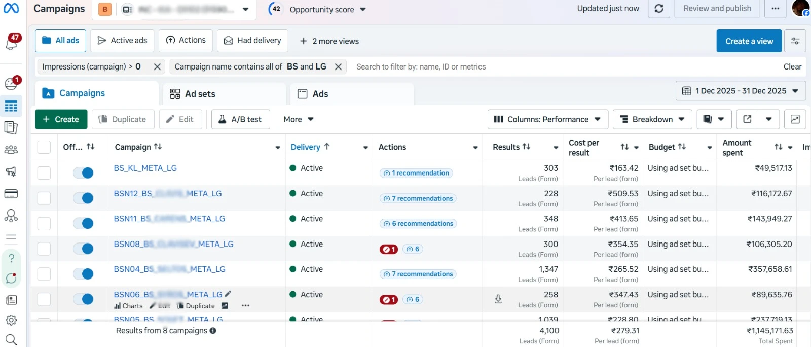 Cost per Lead Before Optimization