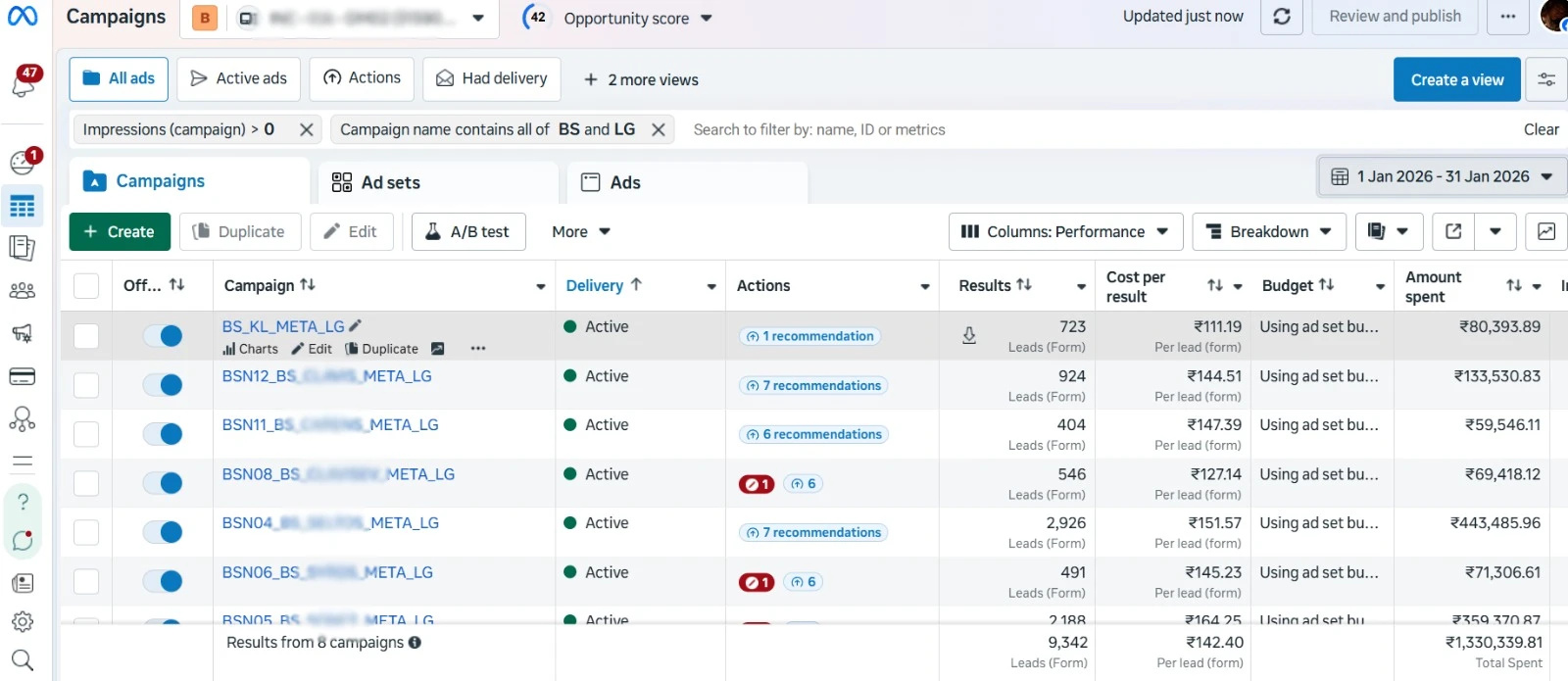 Reduced Cost per Lead by 22% through creative Optimization