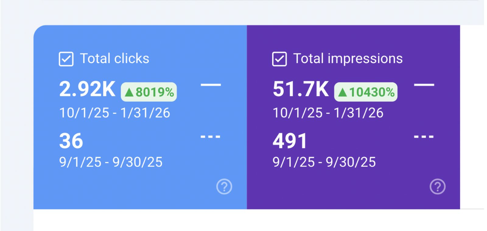 Organic Visibility on Google Search Console of the infant nutrition brand