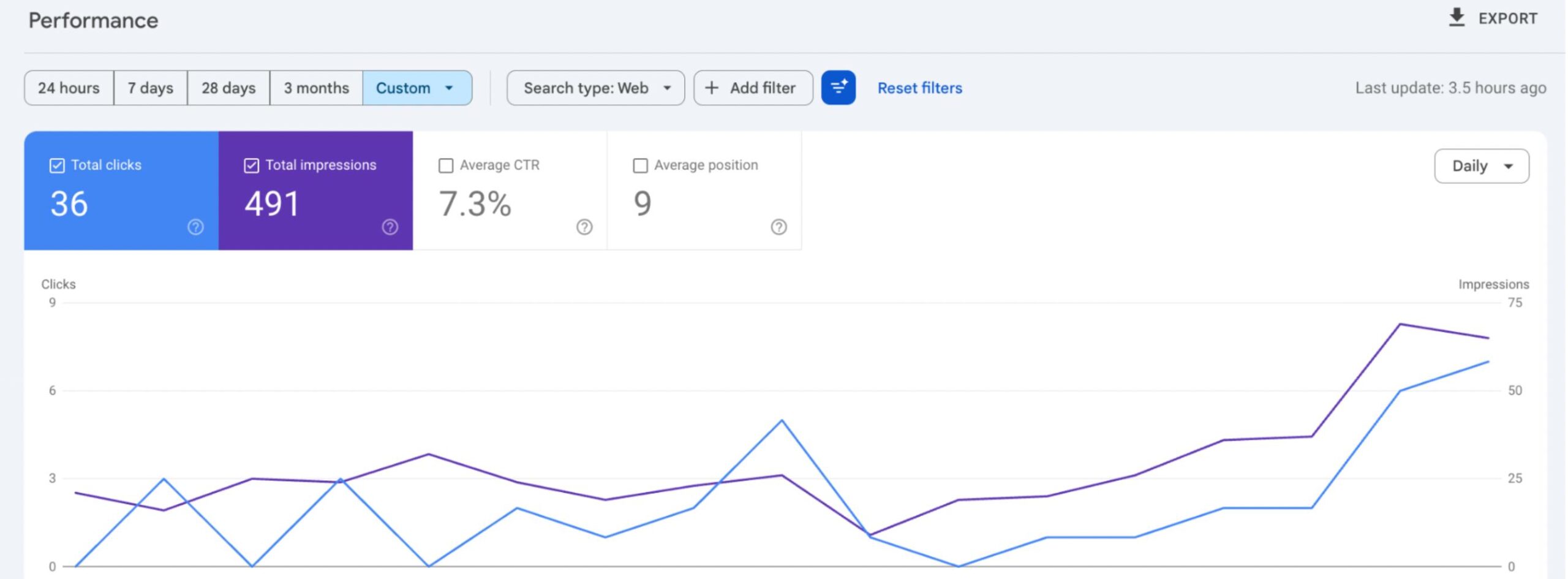 The website SEO performance before Blusteak's SEO Implementation